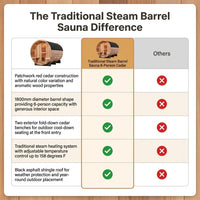 Traditional Steam Barrel Sauna Built for Luxury Wellness, 6-Person Cedar Construction, 158°F Adjustable Heat — Comparison