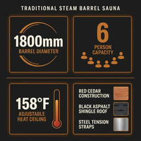 Traditional Steam Barrel Sauna Built for Luxury Wellness, 6-Person Cedar Construction, 158°F Adjustable Heat — Results & Stats