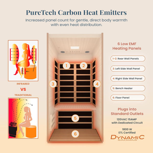 Barcelona 1-2 Person Infrared Sauna with Red Light Therapy